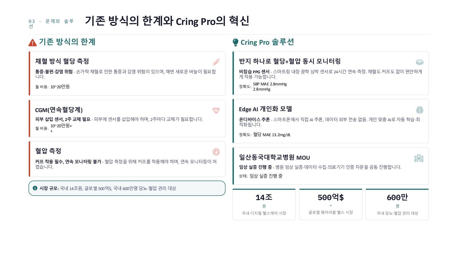 기존 방식의 한계와 Cring Pro 의 혁신