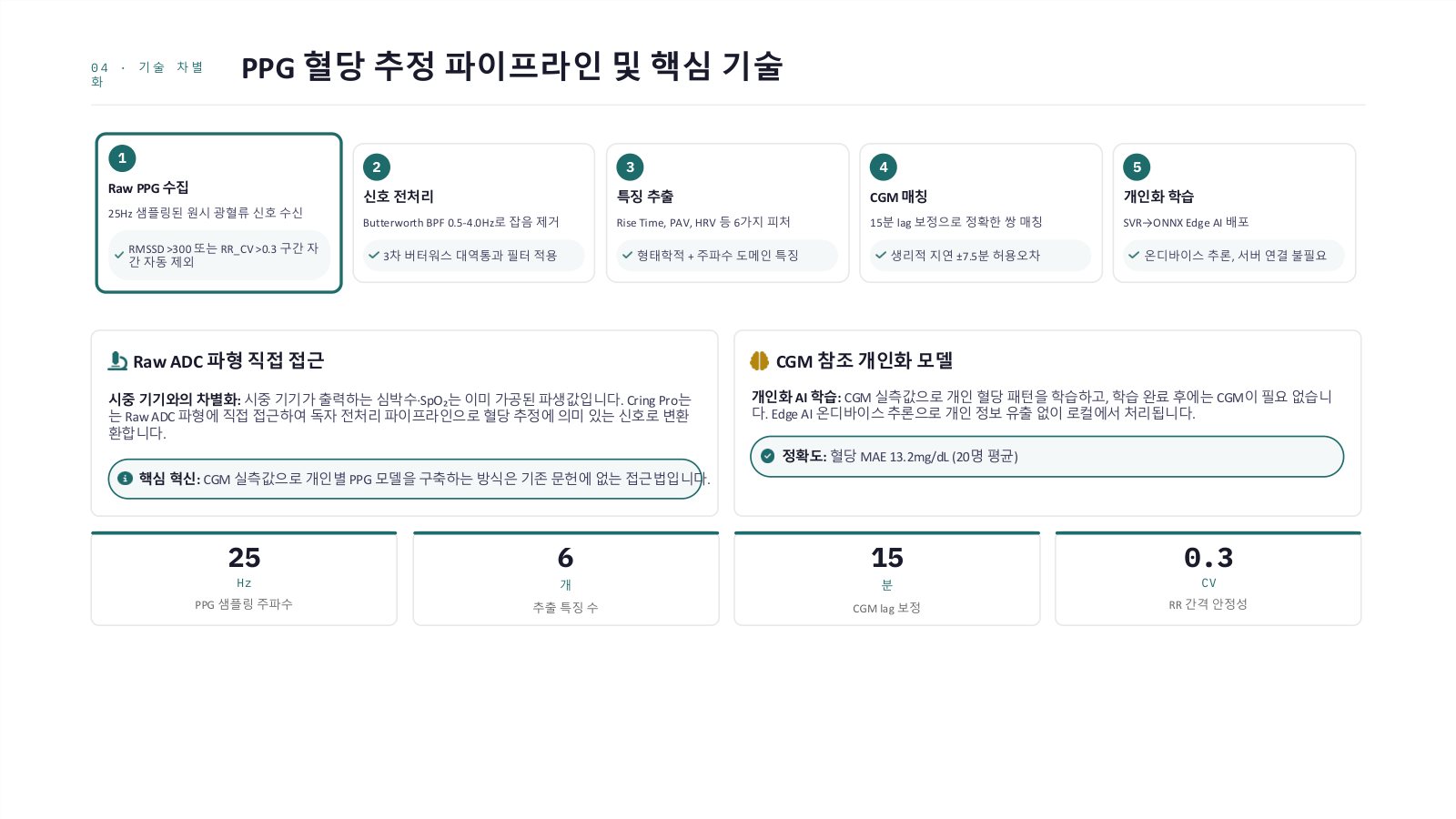 PPG 혈당 추정 파이프라인 및 핵심 기술
